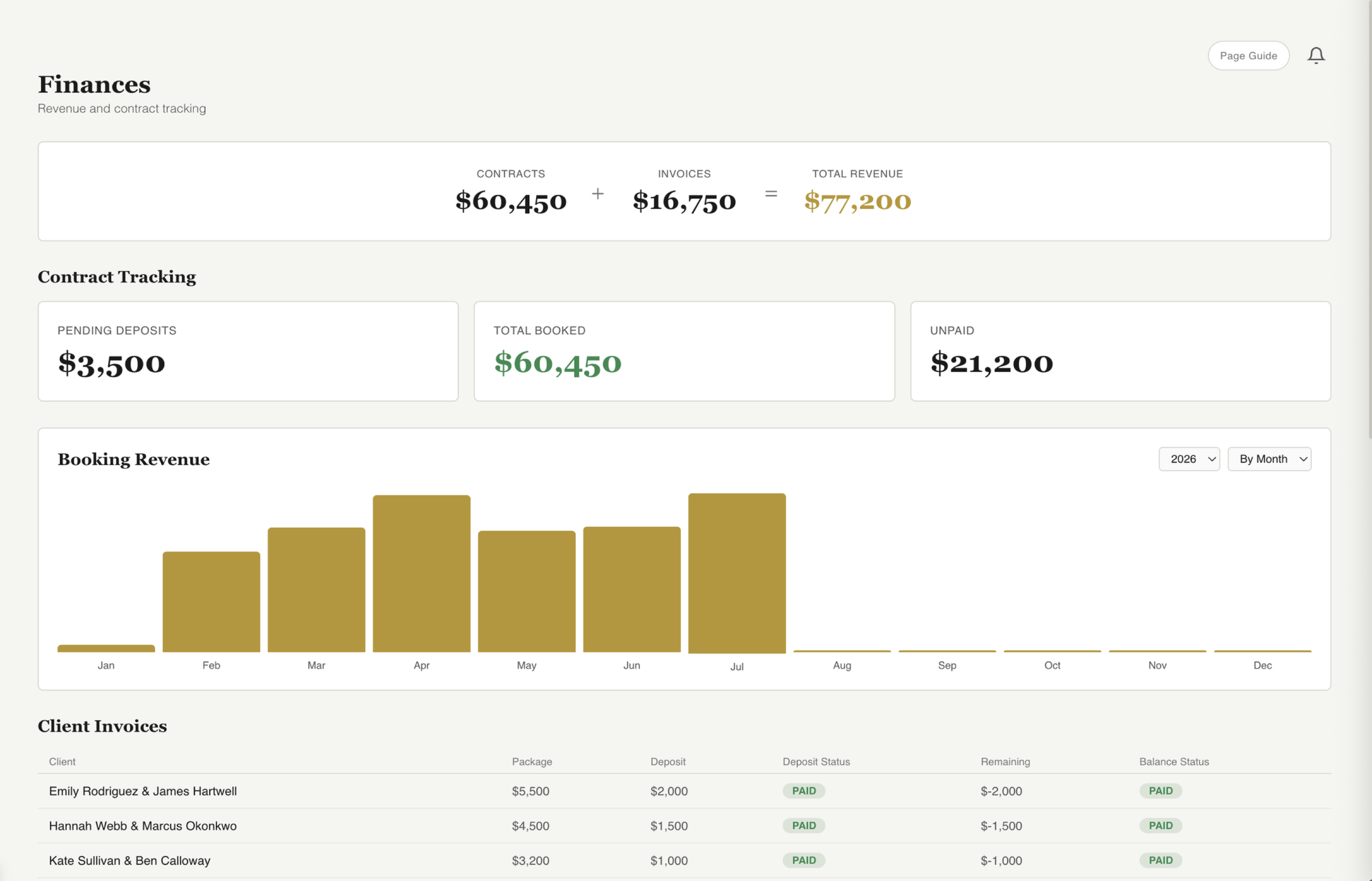 Fstop CRM finances dashboard with revenue charts